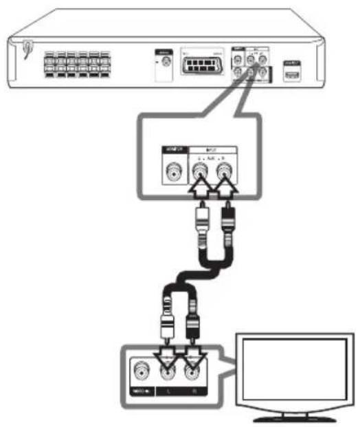 LG HT306SF - AUX IN-tilslutning - 1
