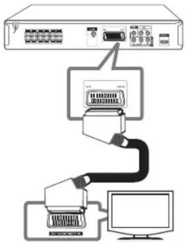 LG HT306SF - SCART-tilslutning - 1