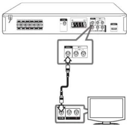 LG HT306SF - Videotilslutning - 1
