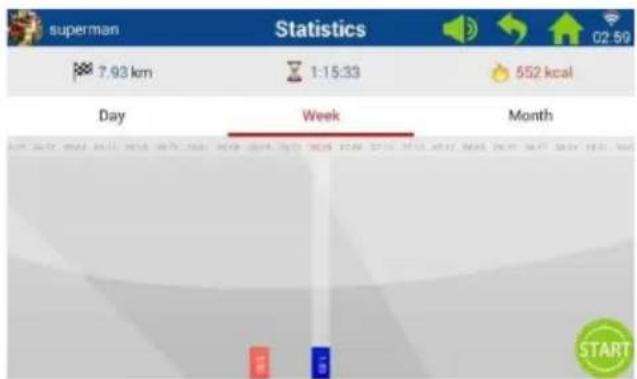 superman Statistics 7.93 km 1:15:33 552 kcal Day Week Month START