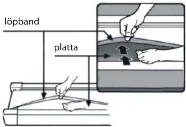 löpband platta