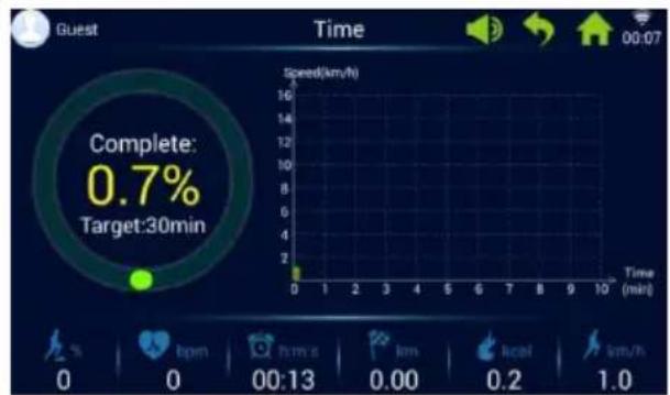 Guest Time 00:07 Complete: 0.7% Target:30min Speed(km/h) 16 14 12 10 8 6 4 2 0 1 2 3 4 5 6 7 8 9 10 Time (min) 0 bpm 00:13 0.00 0.2 1.0