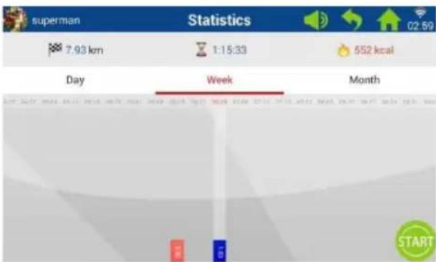 superman Statistics 7.93 km 1:15:33 552 kcal Day Week Month START