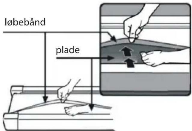 løbebånd plade