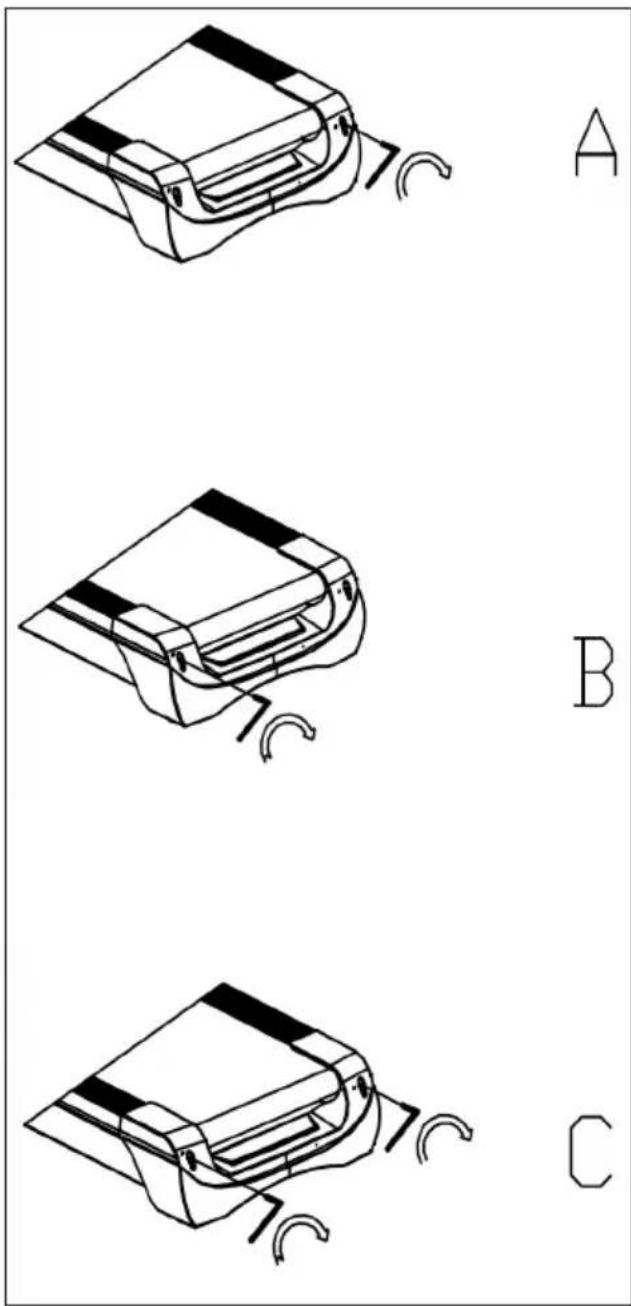 A B C