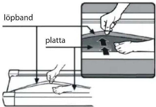 löpband platta