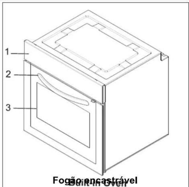 1 2 3 Fogão encastrável