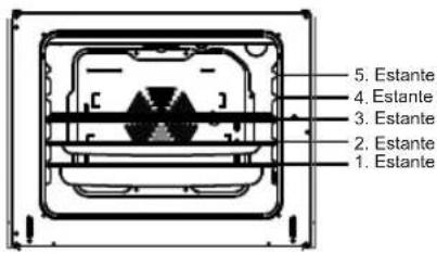 1. Estante 2. Estante 3. Estante 4. Estante 5. Estante