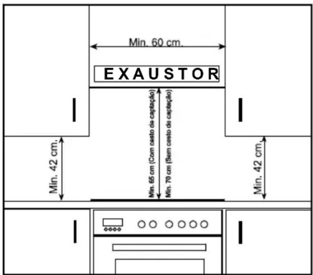 Min. 60 cm. EXAUSTOR Min. 42 cm. Min. 65 cm (Com costo de captação) Min. 70 cm (Sum costo de captação) Min. 42 cm.