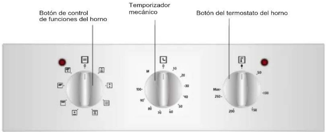 Botón de control de funciones del horno Temporizador mecánico Botón del termostato del horno Max- 250- 200- 150 50 -100 -100 -50 M 100- 90- 80- 70- 60- 50- 40- 30- 20- 10- 0 -1 -2 -3 -4 -5 -6 -7 -8 -9 -10 -11 -12 -13 -14 -15 -16 -17 -18 -19 -20