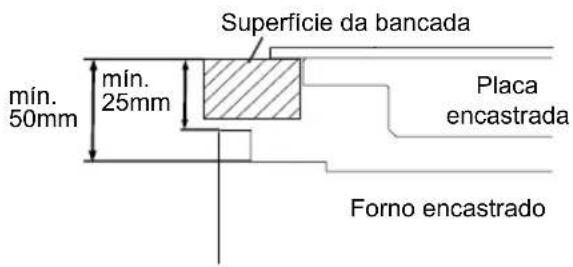 Superficie da bancada min. 25mm mín. 50mm Placa encastrada Forno encastrado