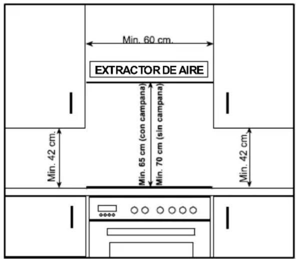 EXTRACTOR DE AIRE Min. 60 cm. Min. 42 cm. Min. 65 cm (con campana) Min. 70 cm (sin campana) Min. 42 cm.