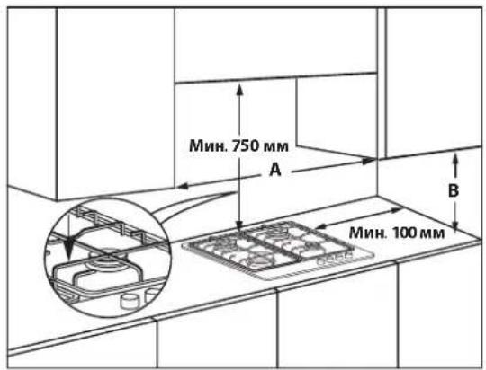 INDESIT THP 641 W/IX/I - ТЕХНІЧНА ІНФОРМАЦІЯ ДЛЯ МОНТАЖУ - 2