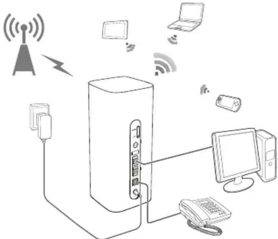 HUAWEI B618 - Scenario applicativo - 1