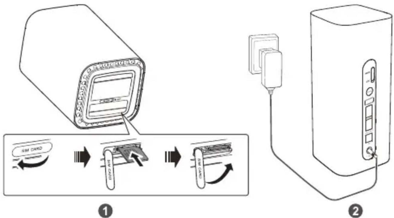 HUAWEI B618 - Setup - 1