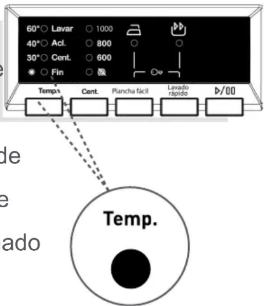 60°○ Lavar ○ 1000 40°○ Acl. ○ 800 30°○ Cent. ○ 600 * ○ Fin ○ Temps Cent. Plancha fácil Lavado rápido D/00 de e ado Temp.