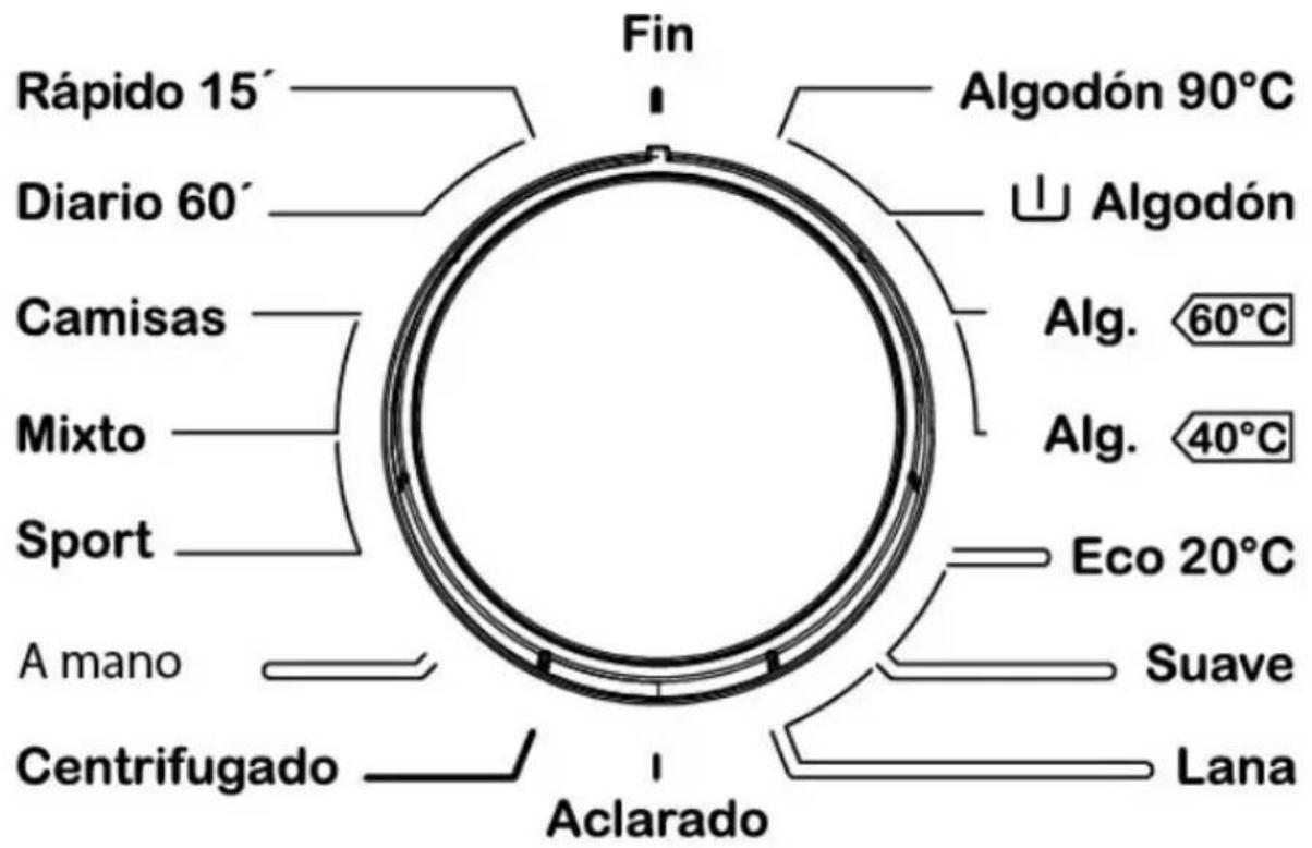 Rápido 15' Diario 60' Camisas Mixto Sport A mano Centrifugado Fin Algodón 90°C Algodón Alg. 60°C Alg. 40°C Eco 20°C Suave Lana Aclarado