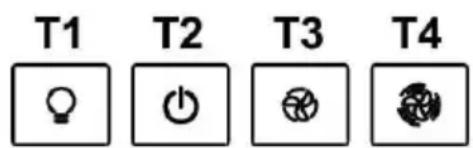 T1 T2 T3 T4