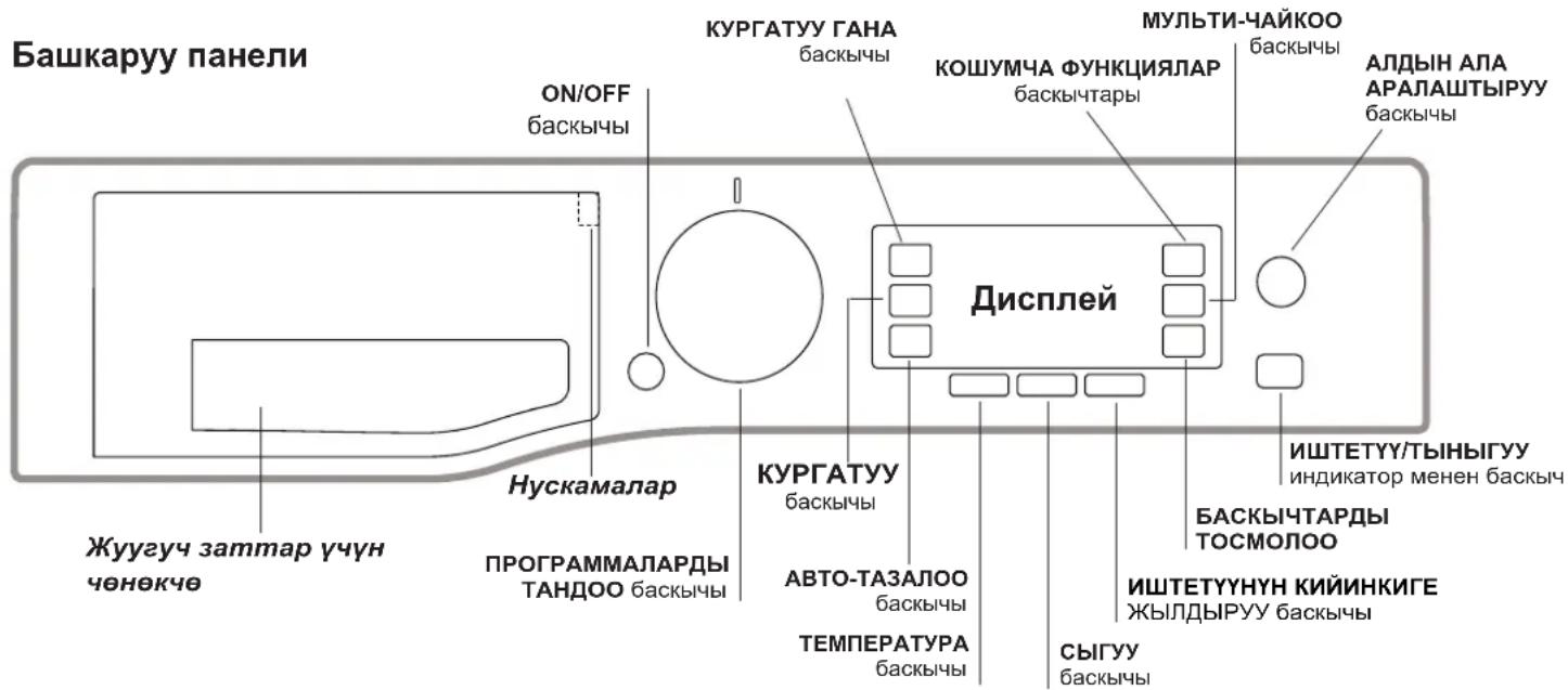 Башкаруу панели ON/OFF баскычы КУРГАТУУ ГАНА баскычы КОШУМЧА ФУНКЦИЯЛАР баскычтары МУЛЬТИ-ЧАЙКОО баскычы АЛДЫН АЛА АРАЛАШТЫРУУ баскычы Дисплей ИШТЕТУУ/ТЫНЫГУУ индикатор менен баскыч БАСКЫЧТАРДЫ ТОСМОЛОО ИШТЕТУУНН КИЙИНКИГЕ ЖЫЛДЫРУУ баскычы СЫГУУ баскычы КУРГАТУУ баскычы АВТО-ТАЗАЛОО баскычы ТЕМПЕРАТУРА баскычы Жуугуч заттар үчүн чөнөкчө Нускамалар ПРОГРАММАЛАРДЫ ТАНДОО баскычы
