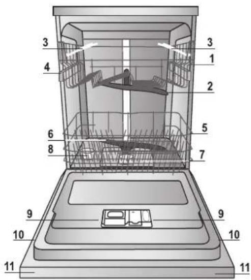 Hotpoint Ariston LTF 8B019 C - Ustawienia zmiękczacza wody - 1