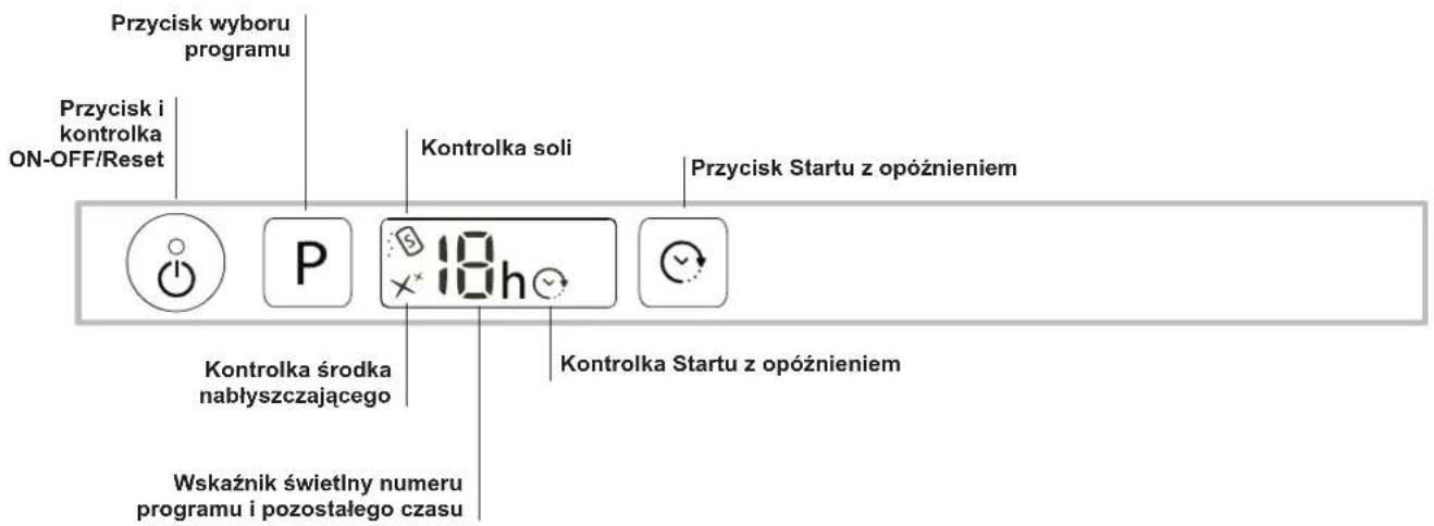 Przycisk wyboru programu Przycisk i kontrolka ON-OFF/Reset Kontrolka soli Przycisk Startu z opóźnieniem Kontrolka środka nabłyszczającego Kontrolka Startu z opóźnieniem Wskaźnik świetlny numeru programu i pozostałego czasu