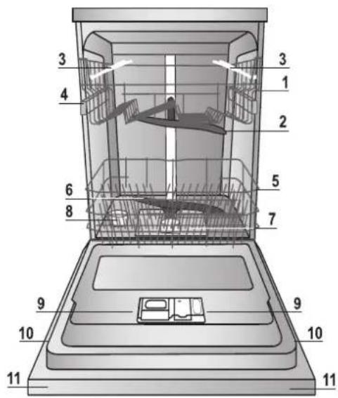 Hotpoint Ariston LTF 8B019 C - Impostazioni addolcitore acqua - 3
