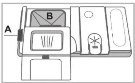 A B