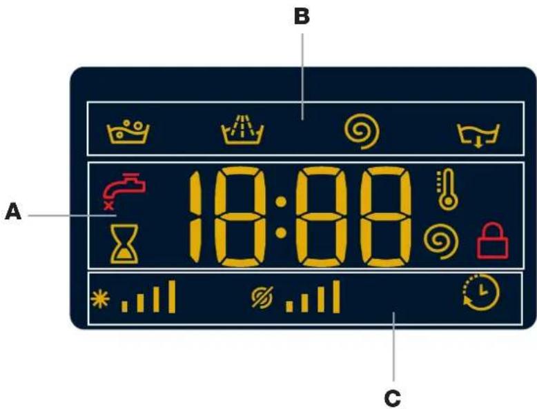 B A 18:00 C