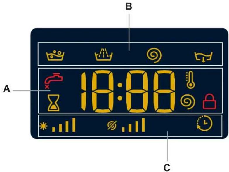 B A 18:00 C