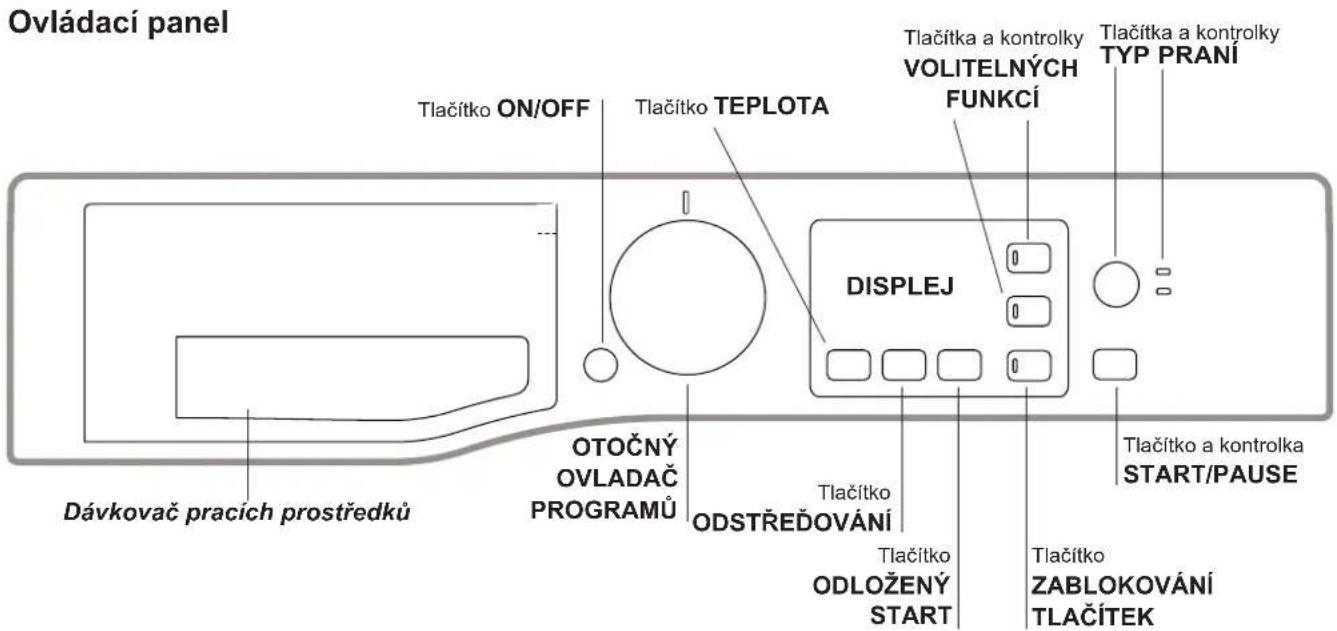 Ovládací panel Tlačítko ON/OFF Tlačítko TEPLOTA Tlačítka a kontrolky VOLITELNÝCH FUNKCÍ Tlačítka a kontrolky TYP PRANÍ DISPLEJ OTOČNÝ OVLADAČ PROGRAMÚ ODSTŘEŘOVÁNÍ Tlačítko Tlačítko ODLOŽENÝ START Tlačítko a kontrolka START/PAUSE Tlačítko ZABLOKOVÁNÍ TLAČÍTEK Dávkovač pracích prostředků