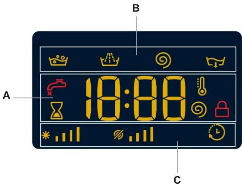 B A 18:00 C