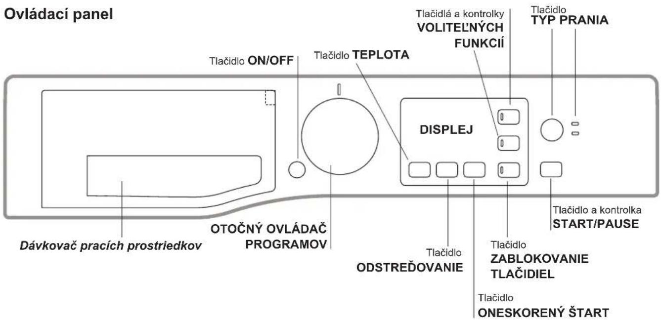 Ovládací panel Tlačidlo ON/OFF Tlačidlo TEPLOTA Tlačidlá a kontrolky VOLITELNÝCH FUNKCIÍ Tlačidlo TYP PRANIA DISPLEJ Tlačidlo a kontrolka START/PAUSE OTOČNÝ OVLÁDAČ PROGRAMOV Dávkovač pracích prostriedkov Tlačidlo ZABLOKOVANIE TLAČIDIEL ODSTREĐOVANIE Tlačidlo ONESKORENÝ ŠTART
