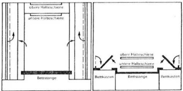obere Halteschiene untere Halteschiene Bettstange obere Halteschiene untere Halteschiene Bettkasten Bettstange Bettkasten