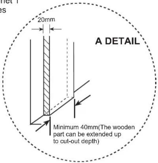 A DETAIL 20mm Minimum 40mm(The wooden part can be extended up to cut-out depth)