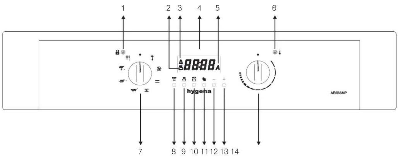 1 2 3 4 5 6 A hygeha 7 8 9 10 11 12 13 14 AE6BSMP