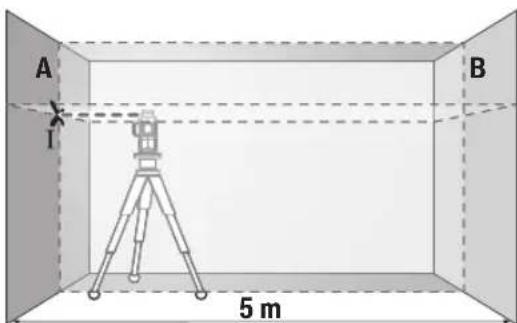 BOSCH GLL 3-80 CG Professional - Verifica della precisione di livellamento orizzontale dell'asse trasversale - 1