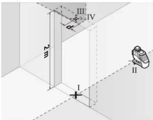 III IV 2m I II
