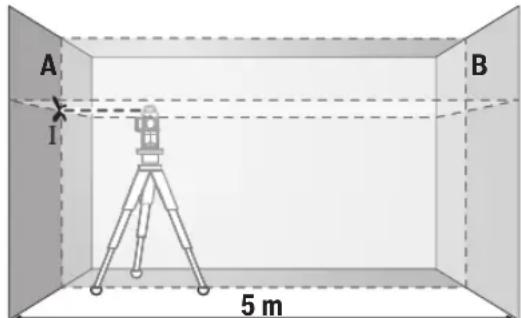 BOSCH GLL 3-80 CG Professional - Waagerechte Nivelliergenauigkeit der Querachse überprüfen - 1