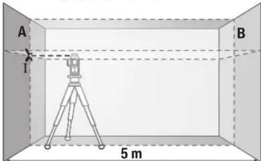 BOSCH GLL 3-80 CG Professional - zsgnndm3znl adgusbgd gsgmmbnngdnl gsdmhgbnusl dmjdgwgdgdnl ma6daedggzfmds - 1