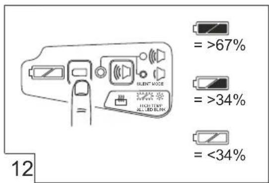 SILENT MODE HOLD TENT ALL LED SLINK =>67% =>34% =<34% 12