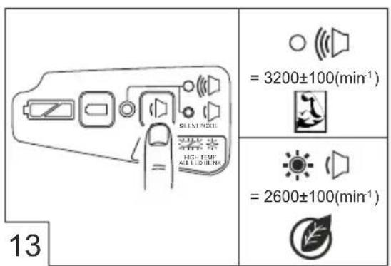 = 3200±100(min⁻¹) = 2600±100(min⁻¹)