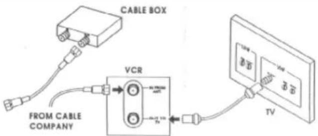 CABLE BOX FROM CABLE COMPANY VCR TV