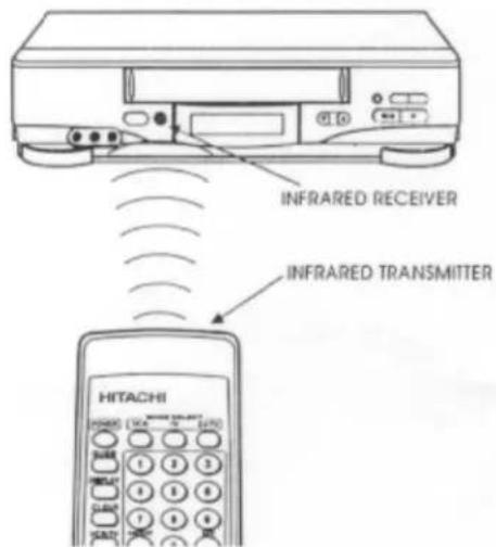 INFRARED RECEIVER INFRARED TRANSMITTER HITACHI