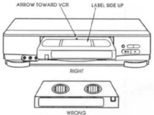 ARROW TOWARD VCR LABEL SIDE UP RIGHT WRONG