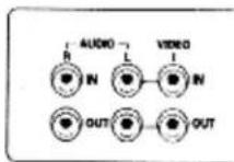 HITACHI VT-FX611A - Hook Up the Audio/Video Signal - 1