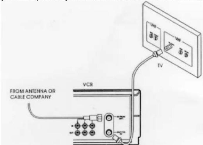 FROM ANTENNA OR CABLE COMPANY VCR TV UHF VHF VCC VCC VCC VCC VCC