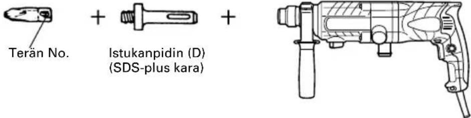 Terän No. + Istukanpidin (D) (SDS-plus kara) +