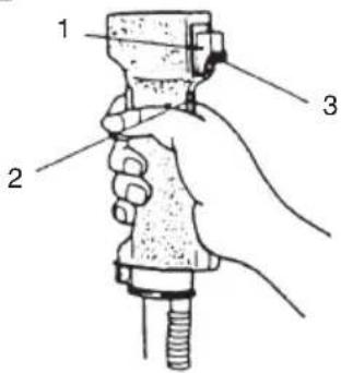 Diagram of a hand holding a tool with labeled parts 1, 2, and 3