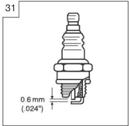 31 0.6 mm (.024")