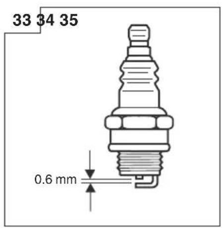 33 34 35 0.6 mm